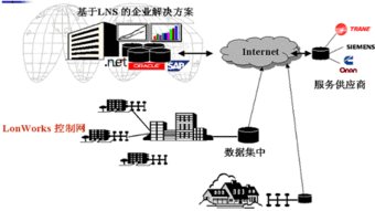 現(xiàn)場總線技術演進 驅動現(xiàn)代工業(yè)通信與智能測控的新引擎
