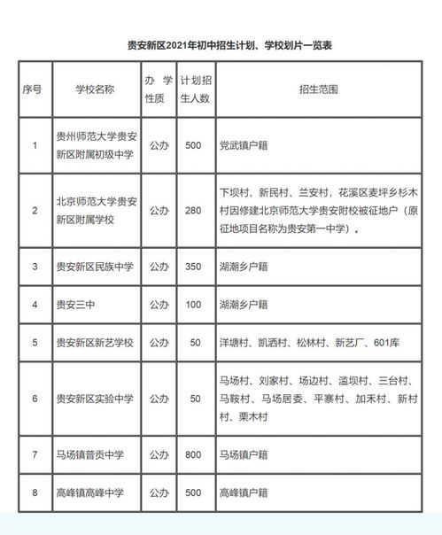 貴州一地公布2021年義務(wù)教育階段招生方案